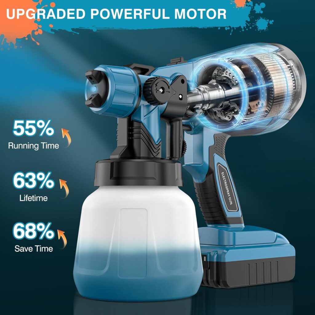 Battery Powered Paint Sprayer System